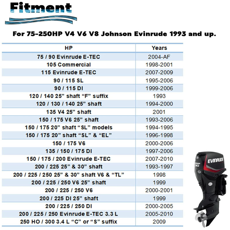 5001595 Outboard Water Pump Ki - Model Kit V8 recension och pris