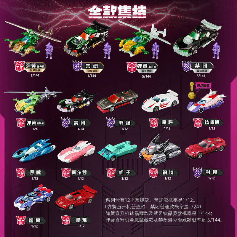 Blokees Transformers Wheels C0 - Model Kit Action Figure recension och pris