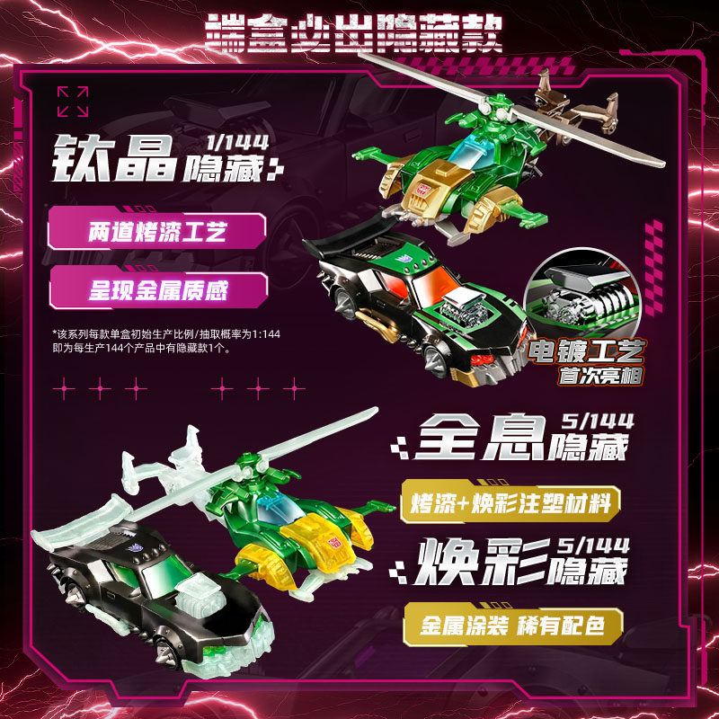 Blokees Transformers Wheels C0 - Model Kit Action Figure recension och pris